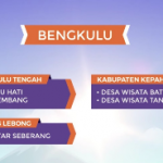 Selamat Bengkulu, 5 Desa ini Masuk Katagori Anugerah Desa Wisata 2021