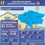 Banjir di HST Sengsarakan 19 Ribu Jiwa, Data TPBB Disebut Tak Valid
