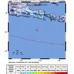 Gempa Berkekuatan 5,3 Magnitudo Guncang Pantai Selatan (Jember)
