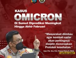 Kapolda Sumut: Sempat Turun, Kasus Covid-19 Kembali Meningkat
