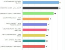 UICI Makin Diminati, 3.000 Lebih Calon Mahasiswa Daftar PMB Gelombang Pertama