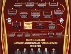 Mari Sukseskan Tahapan Penyelenggaraan Pemilihan Umum Tahun 2024