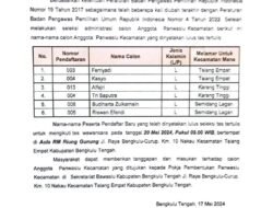 6 Peserta Lolos CAT Calon Anggota Panwaslucam Pilkada Benteng
