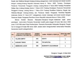 Hadapi Pilkada 2024, Tiga Wajah Baru Isi Jajaran Panwaslu Kecamatan Benteng.