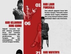 DPC GMNI BENGKULU GELAR DISKUSI REFLEKSI PANCASILA, TANDAI AWAL RANGKAIAN BULAN BUNG KARNO